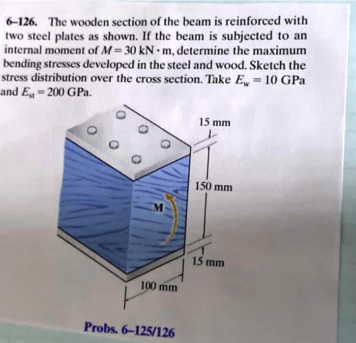 The wooden section of the beam is reinforced with two steel plates as ...