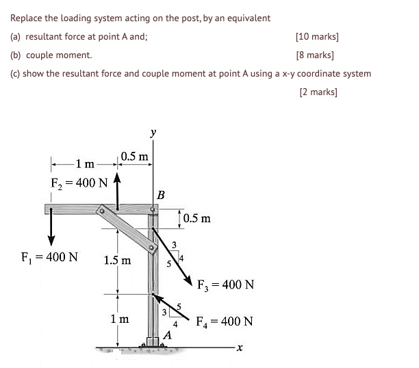 Solved Replace The Loading System Acting On The Post By An Equivalent