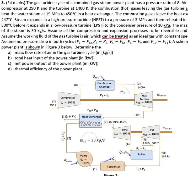 ASAP 3.54 marks The gas turbine cycle of a combined gas-steam power ...