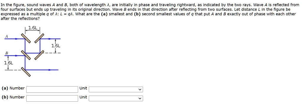 [GET ANSWER] in the figure sound waves and b both of wavelength 4 are ...