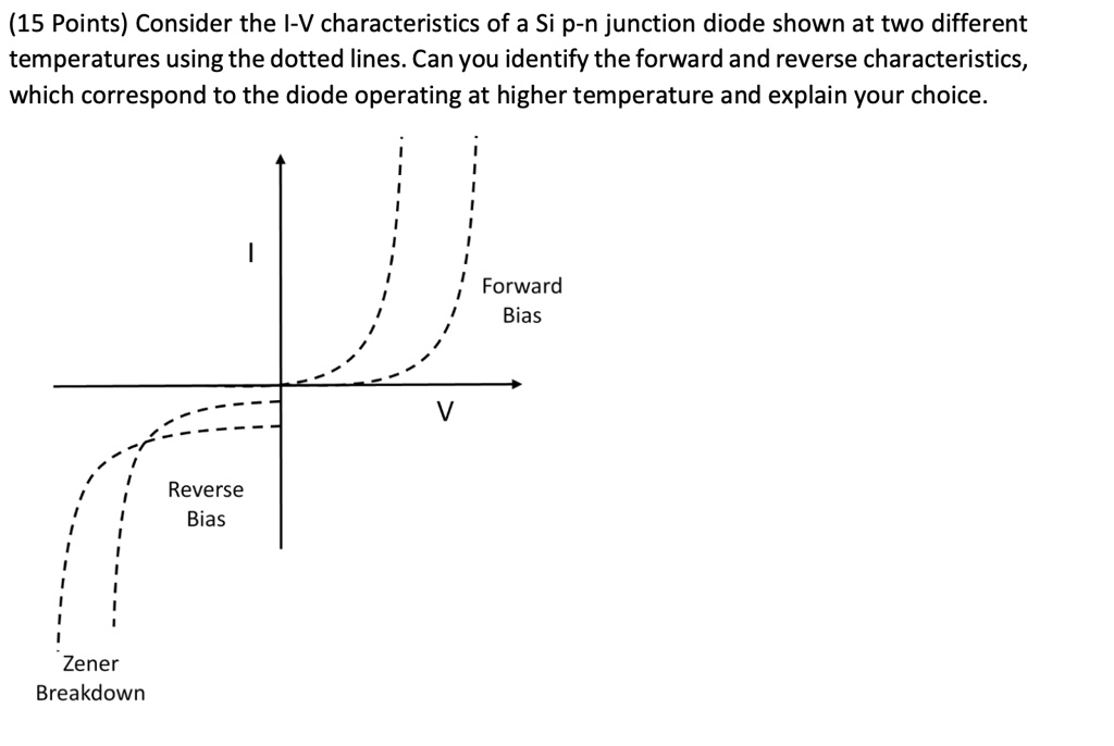 (15 Points) Consider the I-V characteristics of a Si p-n...
