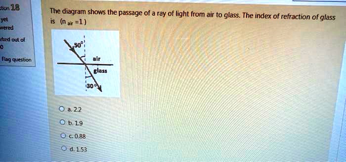 SOLVED:T '18 The diagram shows the passage of a ray of light from air ...