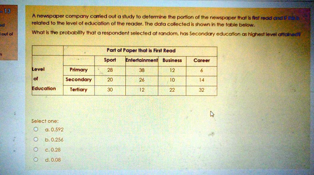 SOLVED: 13 A Newspaper Company Carried Out @ Study To Determine The ...