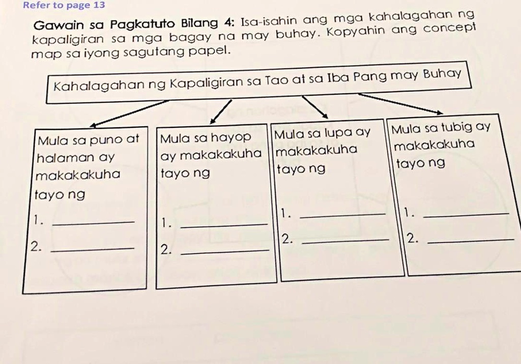 SOLVED: Gawain Sa Pagkatuto Bilang 4: Isa-isahin Ang Mga Kahalagahan ...