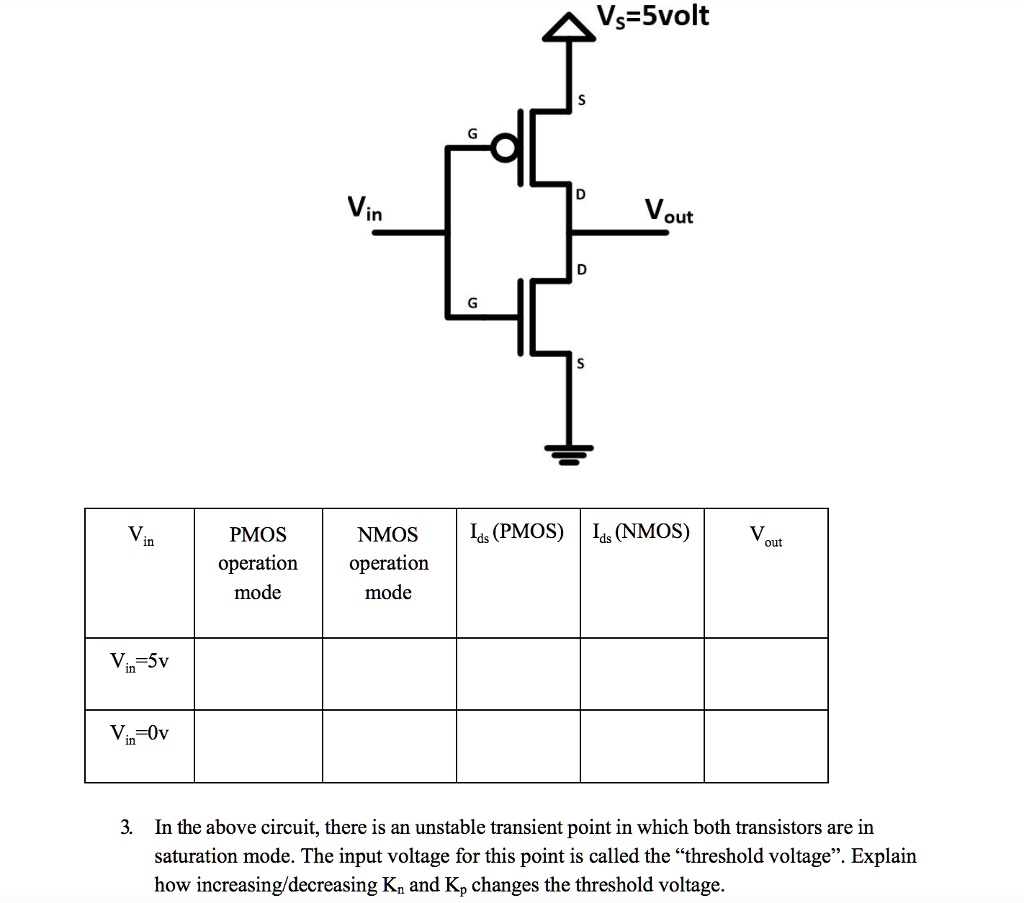 SOLVED: The circuit diagram of a MOS inverter is shown below. Fill out