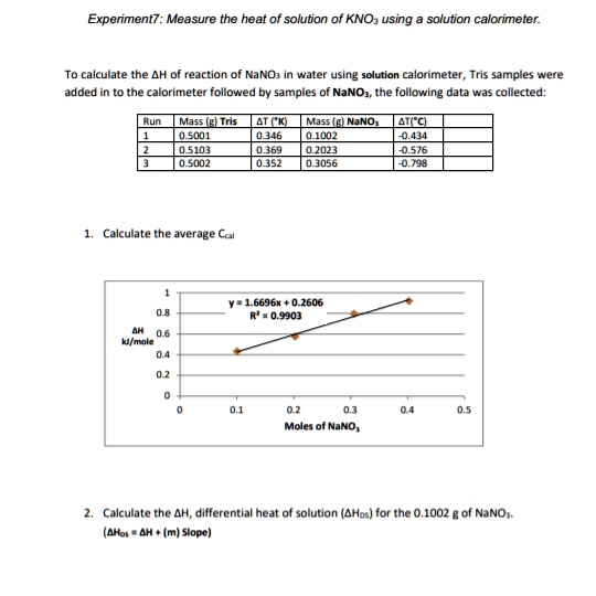 heat of solution of kno3 experiment