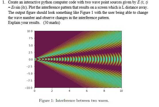 SOLVED: Create an interactive python computer code with two wave point ...