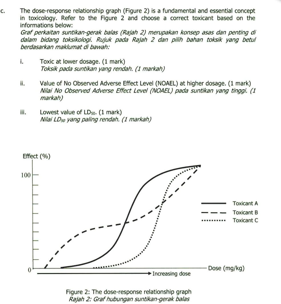 solved-the-dose-response-relationship-graph-figure-2-is-a