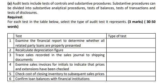 SOLVED: Audit Tests Include Tests Of Controls And Substantive ...