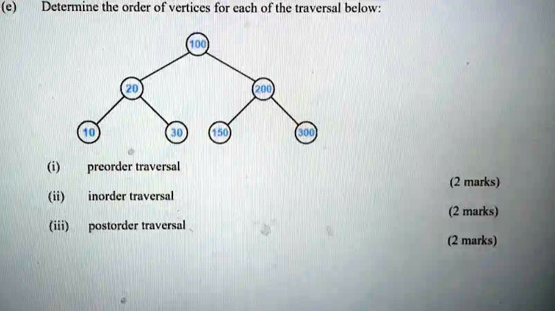 SOLVED: Determine the order of vertices for each of the traversals ...