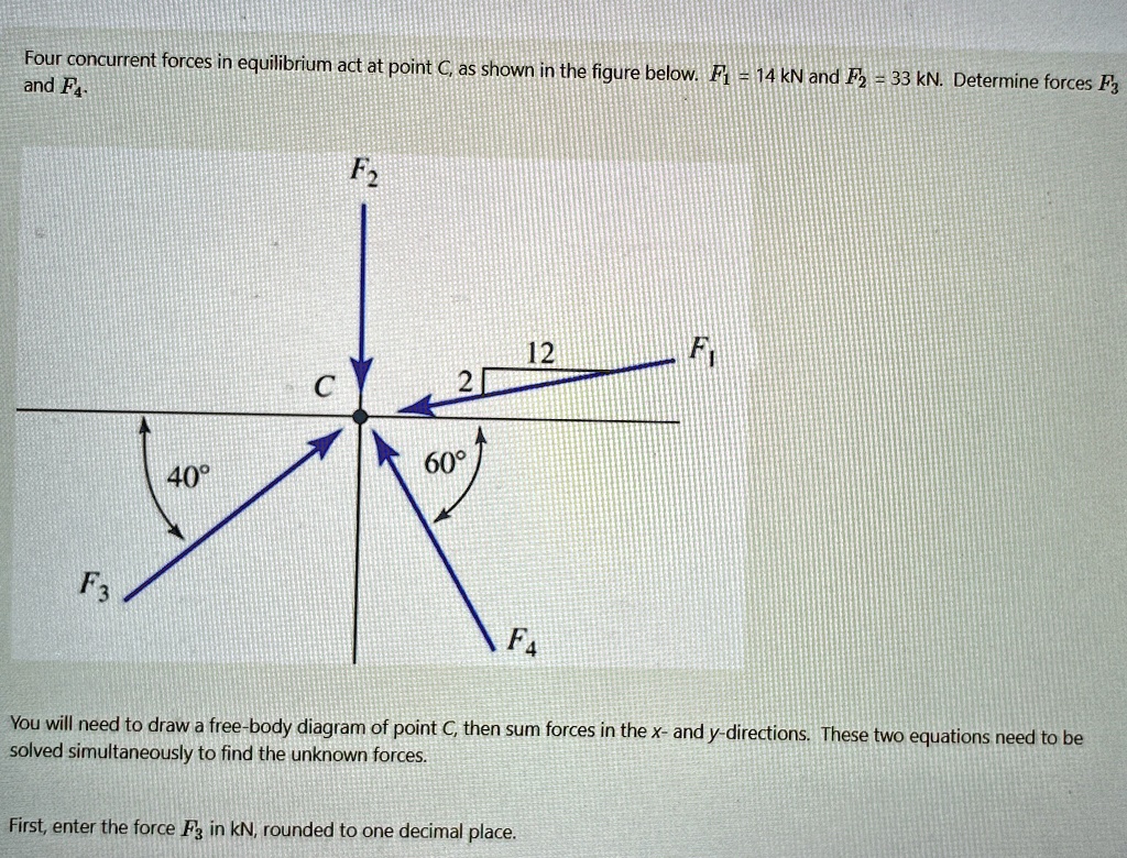 four concurrent forces in equilibrium act at point c as shown in the ...