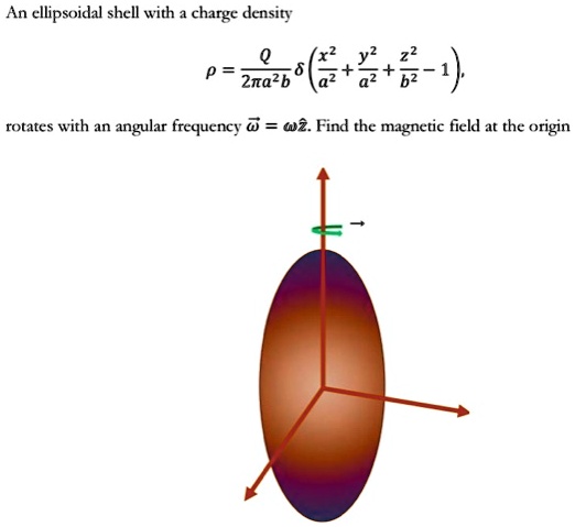Elliptical Shell Graph SOLVED: Find the magnetic field at the origin. An ellipsoidal shell ...
