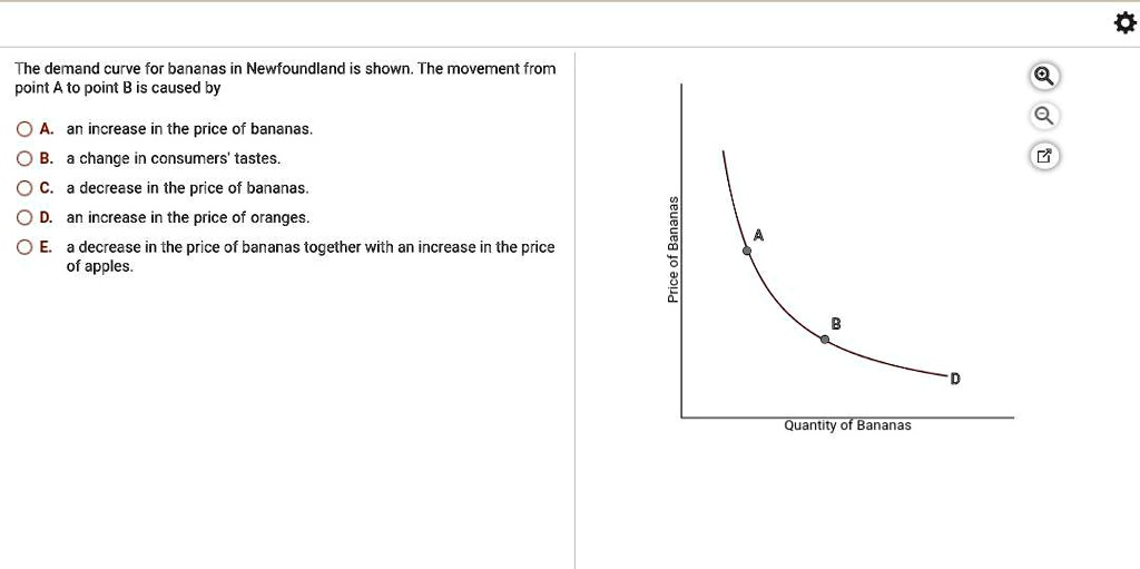SOLVED The demand curve for bananas in Newfoundland is shown. The movement from point A to
