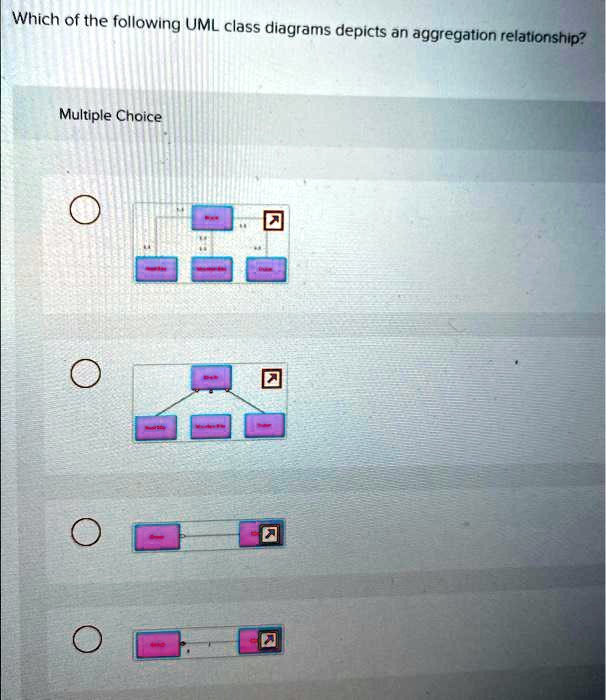 Solved Which Of The Following Uml Class Diagrams Depicts An Aggregation Relationship Multiple 1782