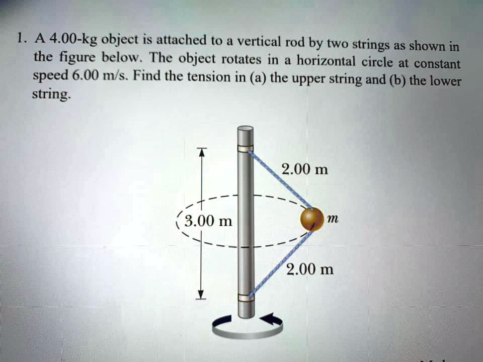 1. A 4.00-kg object is attached to a vertical rod by two strings as ...