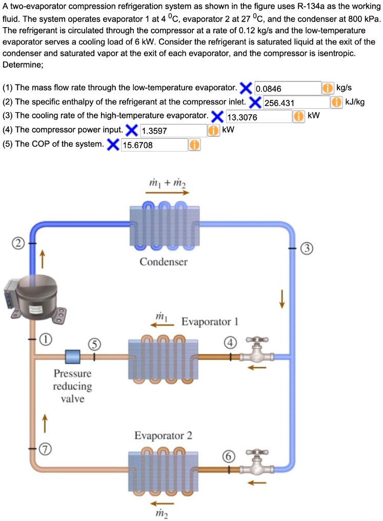 A twoevaporator compression refrigeration system, as shown in the