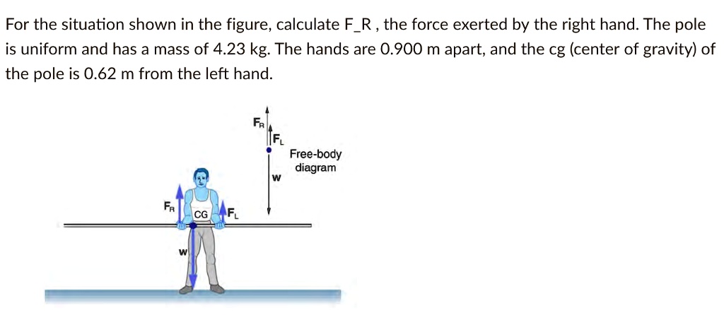 Hand Using Force SOLVED: For the situation shown in the figure, calculate FR , the force ...
