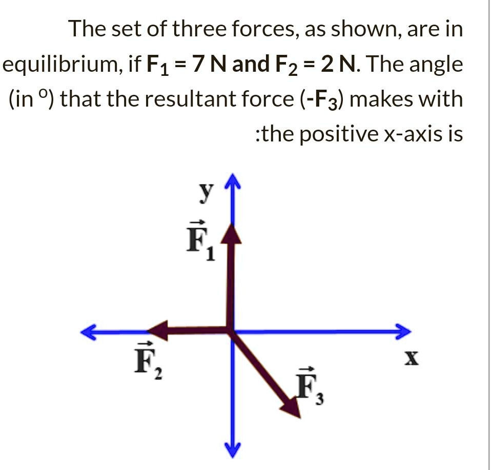 the set of three forces as shown are in equilibrium if f1 7 nand fz 2 n ...