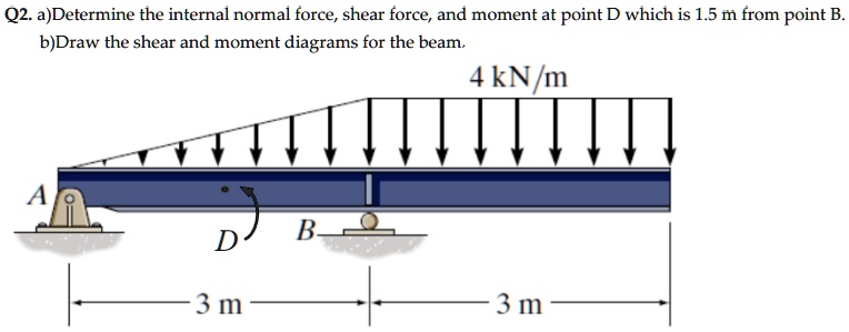 SOLVED: Q2. A)Determine The Internal Normal Force, Shear Force, And ...