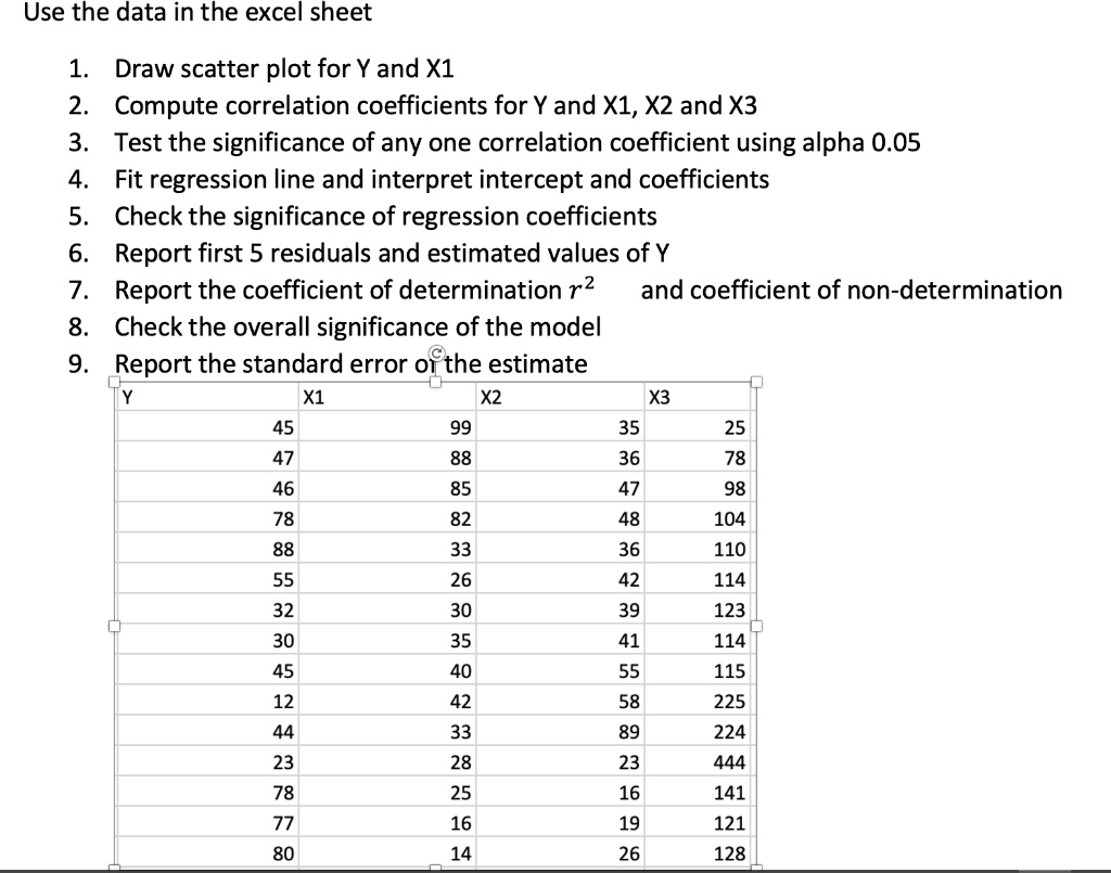 solved-use-the-data-in-the-excel-sheet-1-draw-scatter-plot-for-y-and-x1