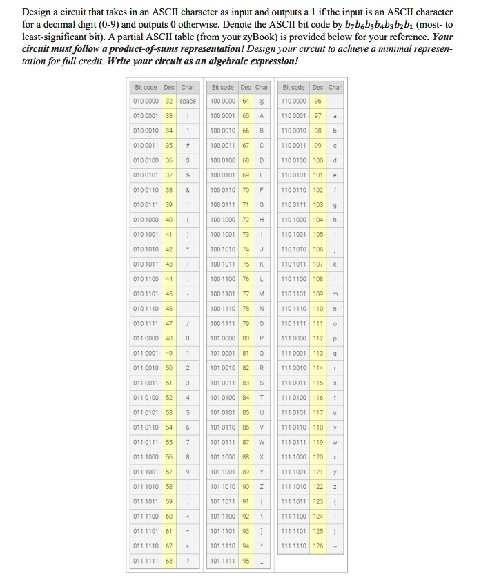 design a circuit that takes in an ascii character as input and outputs ...