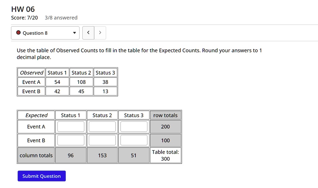 use the table of observed counts to fill in the table for the expected counts round your answers to 1 decimal place hw 06 score 720 38 answered question 8 use the table of observed counts to 52234
