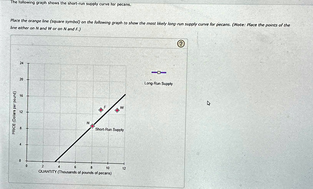 The following graph shows the short run supply curve for...
