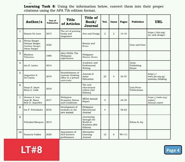 learning task 8 using the information below convert them into their ...