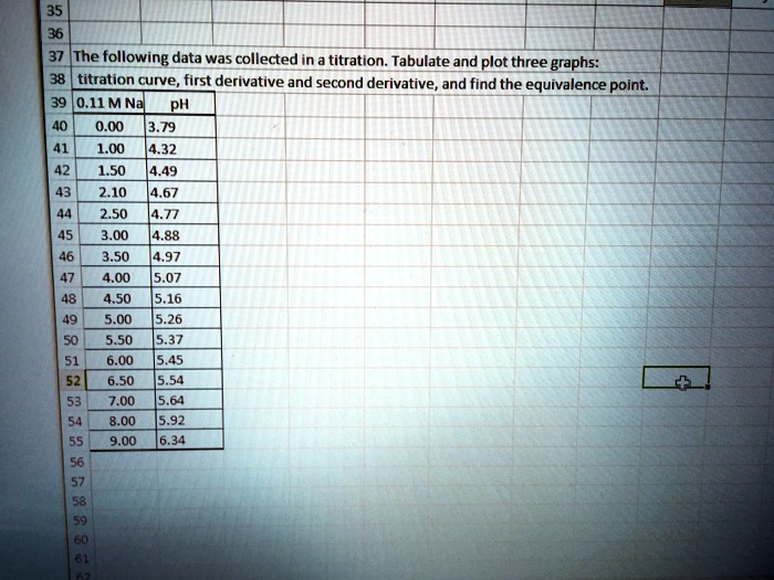SOLVEDThe following data was collected in a titration. Tabulate and