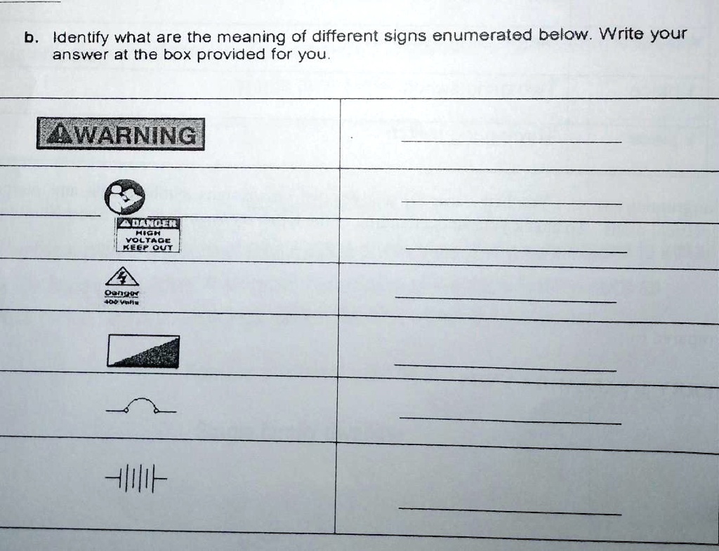 SOLVED b. Identify what the meanings are of the different signs