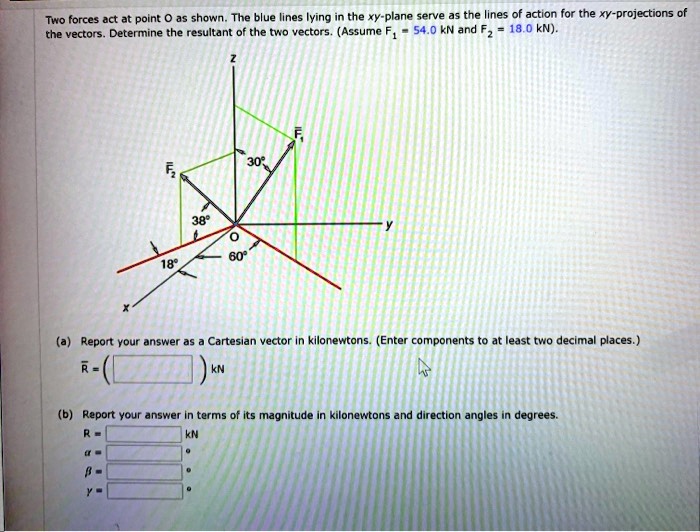 two forces act at point jc shown the blue lines iying the xy plane ...