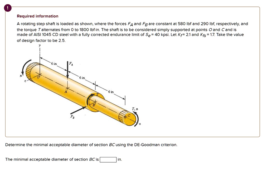 A rotating step shaft is loaded as shown, where the forces FA and FB