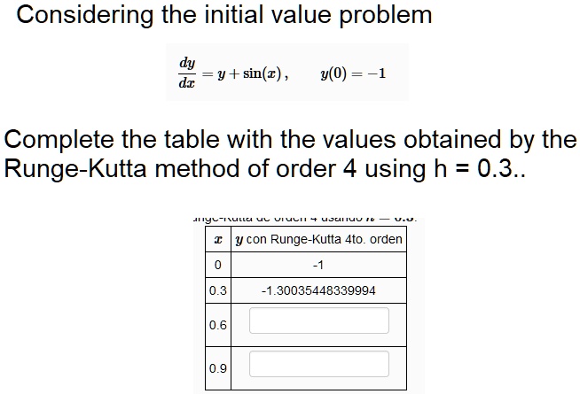 Considering the initial value problem
dy/dx = y + sin(x), y(0) = -1
Complete the table with the values obtained by the Runge-Kutta method of order 4 using h = 0.3..
x | y con Runge-Kutta 4to. orden
0 | -1
0.3 | -1.30035448339994
0.6 |
0.9 |