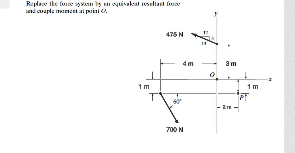 replace the force system by an equivalent resultant force and couple moment at point 0 475 n 4 m