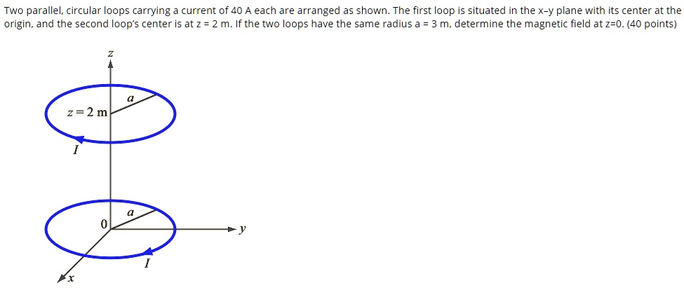 SOLVED: Two parallel, circular loops carrying a current of 4o A each ...