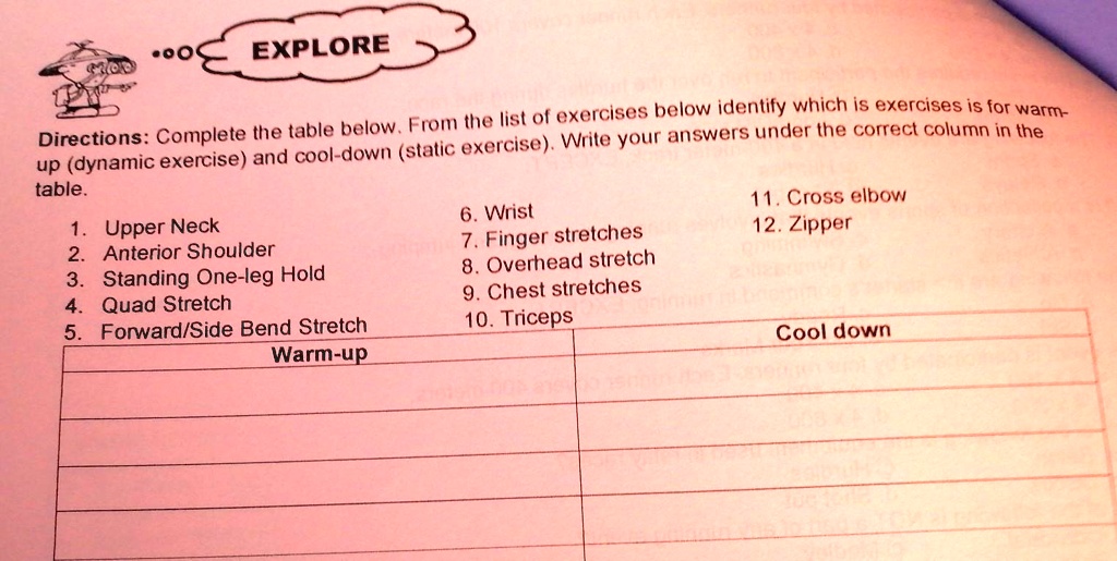 00 EXPLORE Directions: Complete the table below. From the list of ...