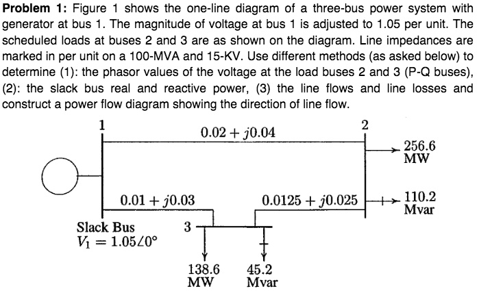 SOLVED: Use the fast decoupled method to calculate 2 iterations ...