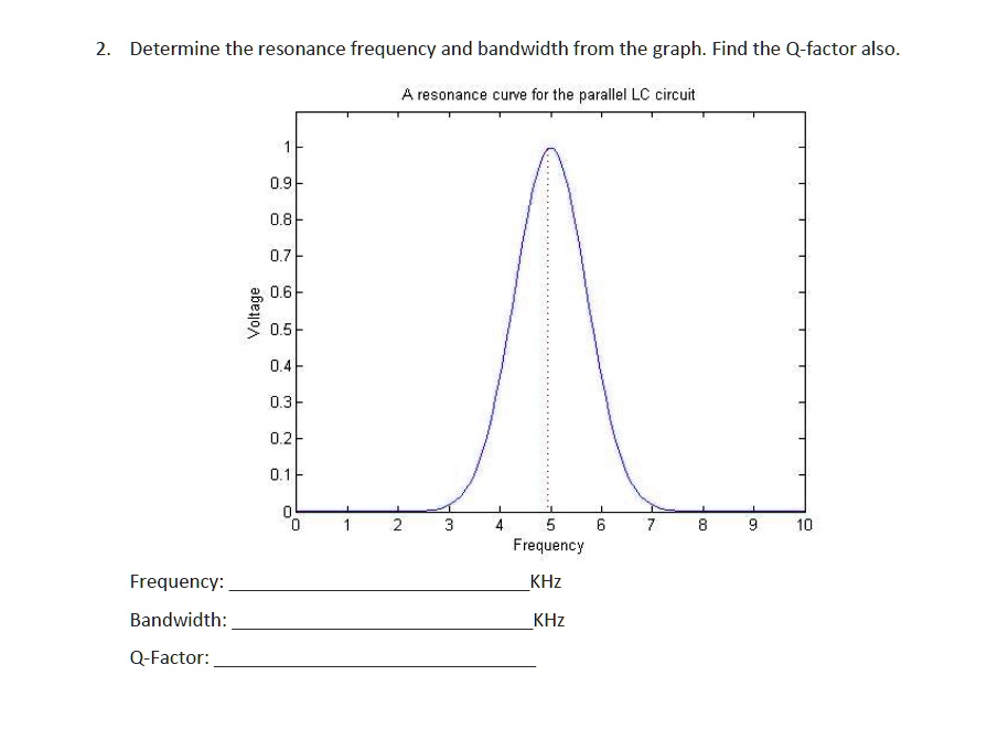 SOLVED Determine the resonance frequency and bandwidth from the graph