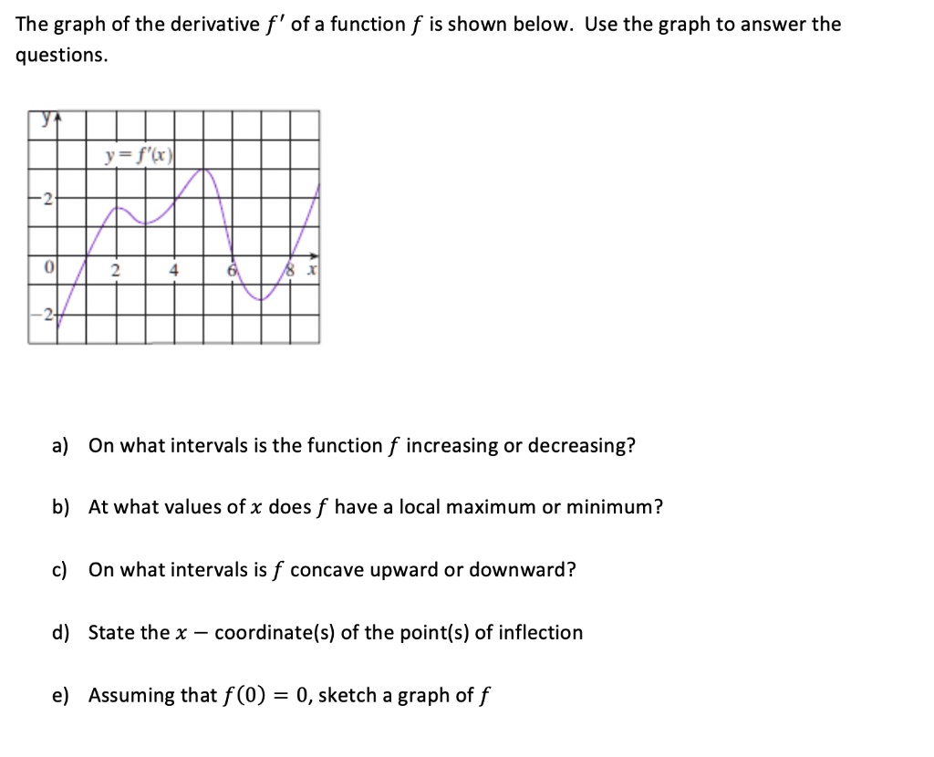 The graph of the derivative f' of a function f is shown below. Use the graph to answer the questions.
y = f'(x)
a) On what intervals is the function f increasing or decreasing?
b) At what values of x does f have a local maximum or minimum?
c) On what intervals is f concave upward or downward?
d) State the x — coordinate(s) of the point(s) of inflection
e) Assuming that f(0) = 0, sketch a graph of f