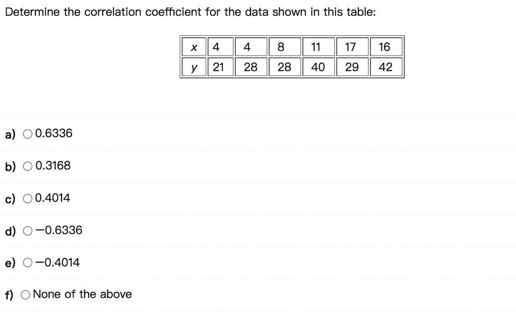 Determine the correlation coefficient for the data shown in this table:

x 4 4 8 11 17 16
y 21 28 28 40 29 42

a) 0.6336
b) 0.3168
c) 0.4014
d) -0.6336
e) -0.4014
f) None of the above