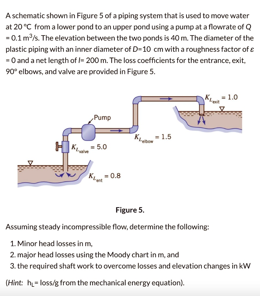 SOLVED A schematic shown in Figure 5 of a piping system that is used