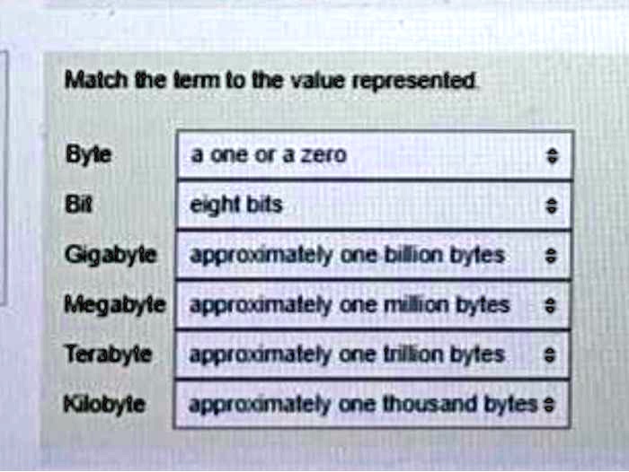 Match each term to the value represented: Byte - a unit of digital ...