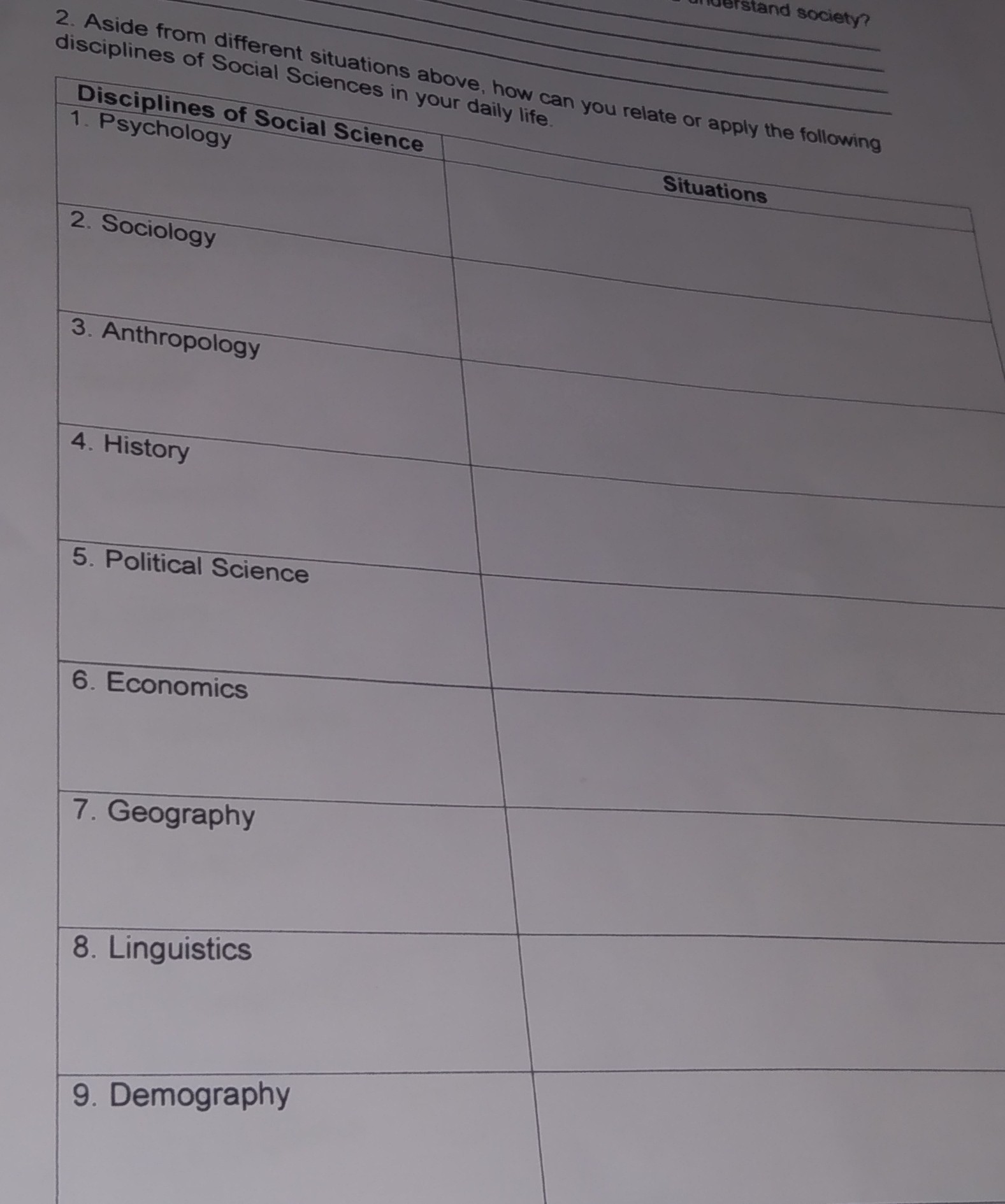 SOLVED 2. Aside from different situations above, how can you relate or