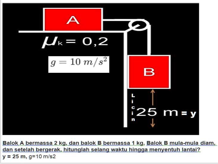 SOLVED: Blok A Bermassa 2 Kg, Dan Balok B Bermassa 1 Kg. Balok B Mula ...