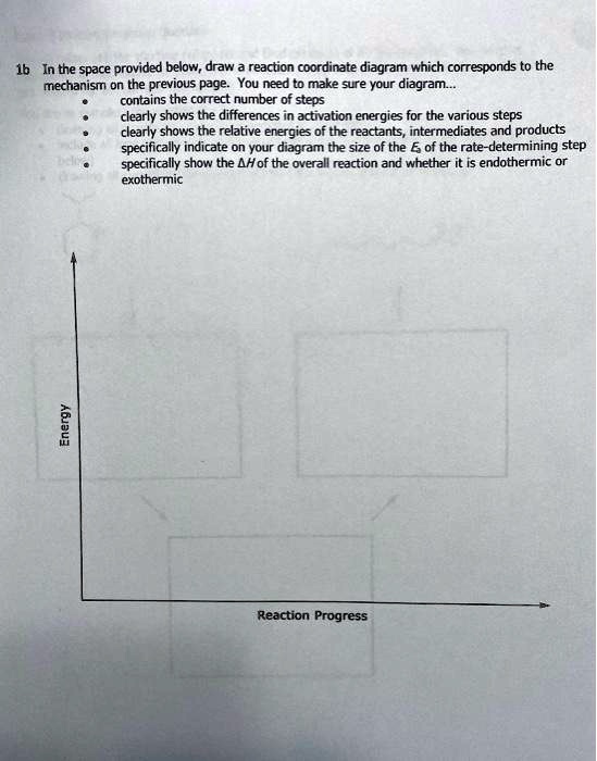 SOLVED: In the space provided below, draw a reaction coordinate diagram ...