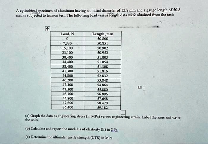 SOLVED: Texts: A cylindrical specimen of aluminum having an initial ...