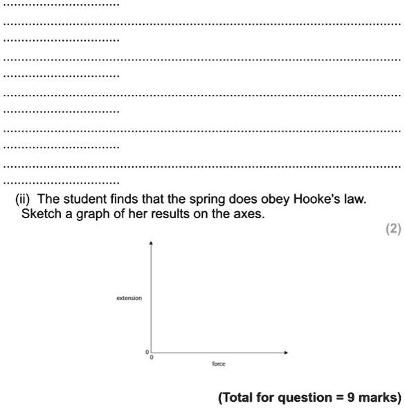 (ii) The student finds that the spring does obey Hooke's law.
Sketch a graph of her results on the axes.
extension
0
0
force
(Total for question = 9 marks)
