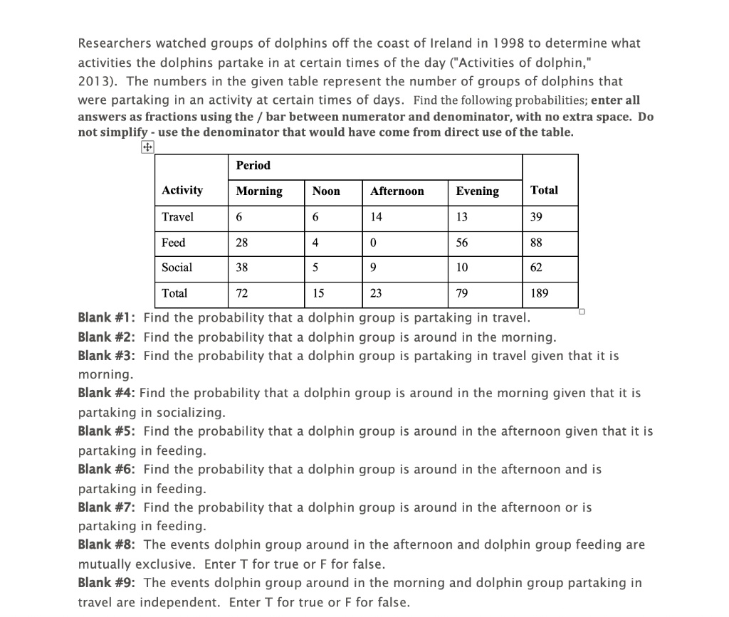 Researchers watched groups of dolphins off the coast of Ireland in 1998 to determine what activities the dolphins partake in at certain times of the day ("Activities of dolphin," 2013). The numbers in the given table represent the number of groups of dolphins that were partaking in an activity at certain times of days. Find the following probabilities; enter all answers as fractions using the / bar between numerator and denominator, with no extra space. Do not simplify - use the denominator that would have come from direct use of the table.

Activity | Period: Morning | Noon | Afternoon | Evening | Total
Travel | 6 | 6 | 14 | 13 | 39
Feed | 28 | 4 | 0 | 56 | 88
Social | 38 | 5 | 9 | 10 | 62
Total | 72 | 15 | 23 | 79 | 189

Blank #1: Find the probability that a dolphin group is partaking in travel.
Blank #2: Find the probability that a dolphin group is around in the morning.
Blank #3: Find the probability that a dolphin group is partaking in travel given that it is morning.
Blank #4: Find the probability that a dolphin group is around in the morning given that it is partaking in socializing.
Blank #5: Find the probability that a dolphin group is around in the afternoon given that it is partaking in feeding.
Blank #6: Find the probability that a dolphin group is around in the afternoon and is partaking in feeding.
Blank #7: Find the probability that a dolphin group is around in the afternoon or is partaking in feeding.
Blank #8: The events dolphin group around in the afternoon and dolphin group feeding are mutually exclusive. Enter T for true or F for false.
Blank #9: The events dolphin group around in the morning and dolphin group partaking in travel are independent. Enter T for true or F for false.