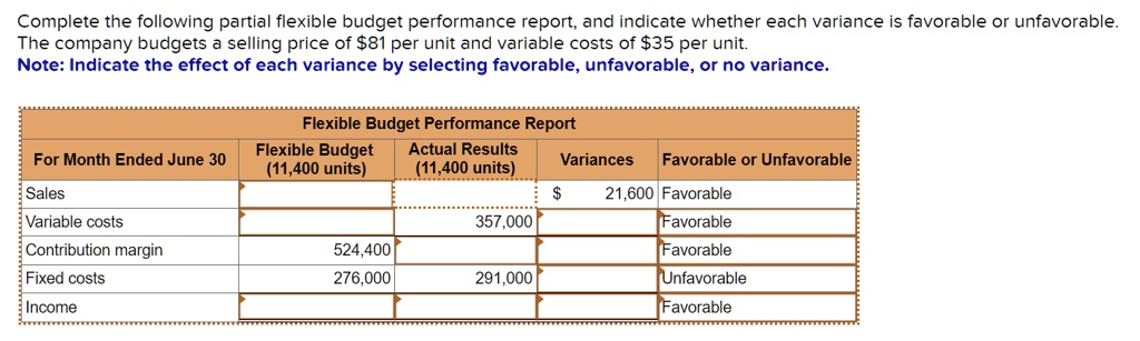 SOLVED: Complete The Following Partial Flexible Budget Performance ...