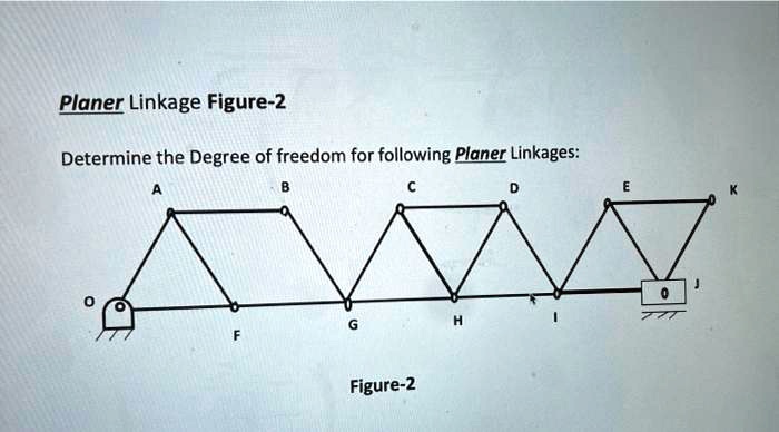 SOLVED: Planar Linkage Figure-2 Determine the Degree of Freedom for the ...